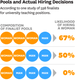 Screenshot via Harvard Business Review